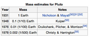 The diminishing size of Pluto over time