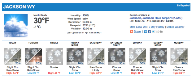 Forecast for Jackson, WY this week