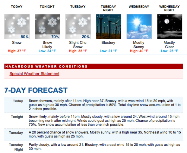 Tahoe forecast this week