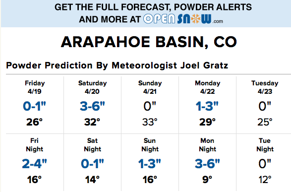Snow forecast for Arapahoe basin, CO
