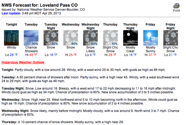 Loveland Pass forecast.
