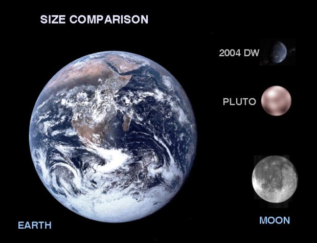 Comparing the Size of Pluto, Earth, and the moon