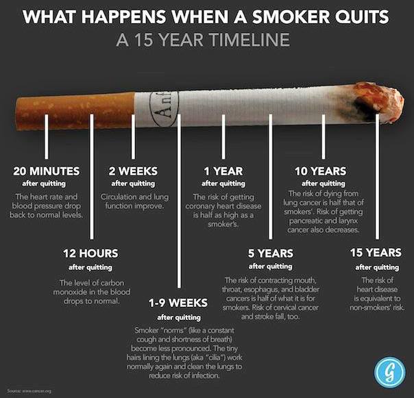 Cigarette risks quitting