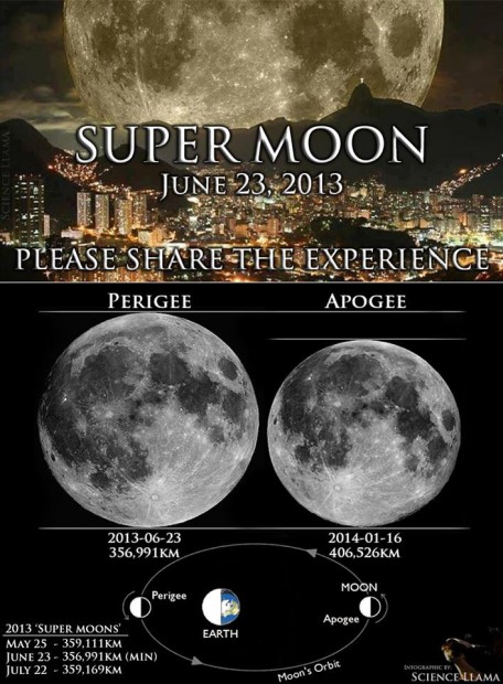 what is a super moon