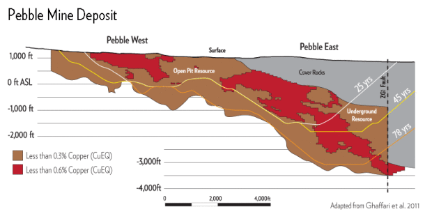 The deposits of Pebble Mine, Photo: wildsalmoncenter.org