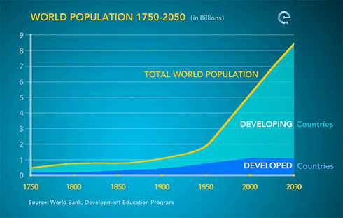 HUMAN_population-490