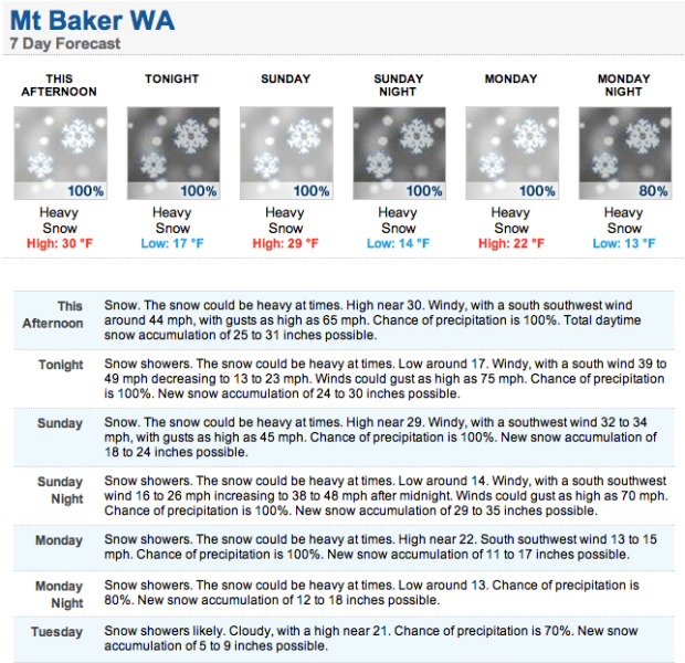 NOAA forecast for Mt. Baker, WA.  September 28th, 2013