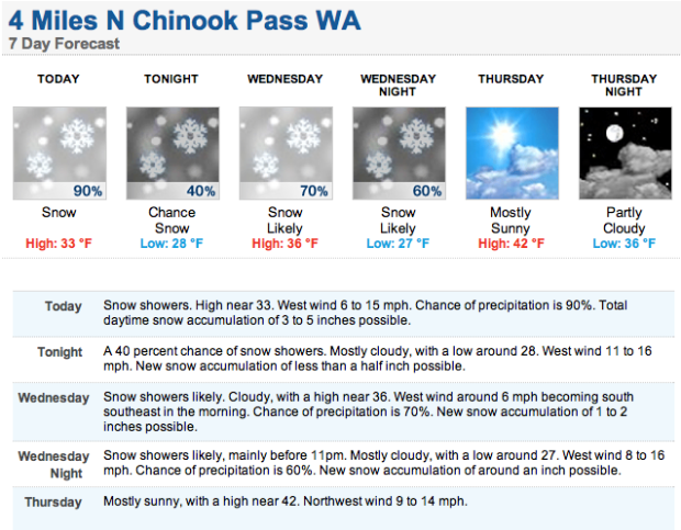 Crystal mountain forecast issued on October 1st ,2013