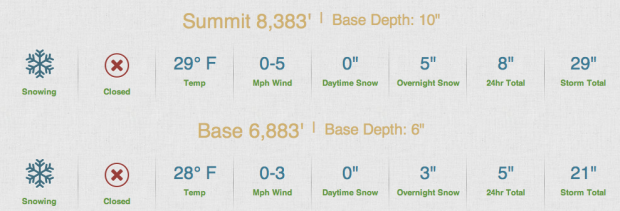 Sugarbowl snow report today.