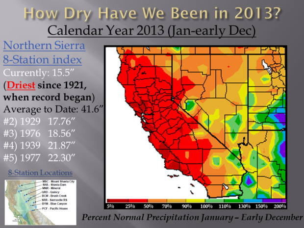 Driest year in california history