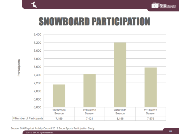 participants in snowboarding