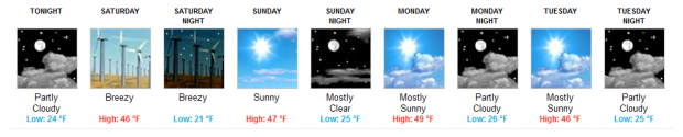 The 5 day forecast for Squaw...Ouch!