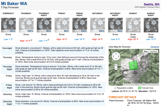 10,781' Mt. Baker forecast this week is for 120" of snow.