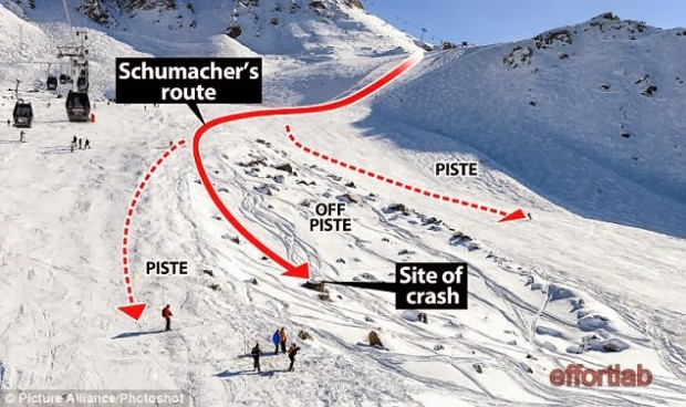 The site of Michael Schumacher's head injuring crash at Meribel ski resort in France.