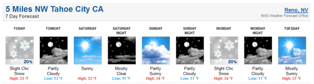 Not much hope in the 7 day for Squaw