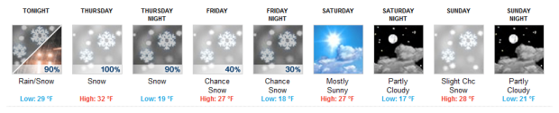 Forecast for Squaw looking better than it has in a long time