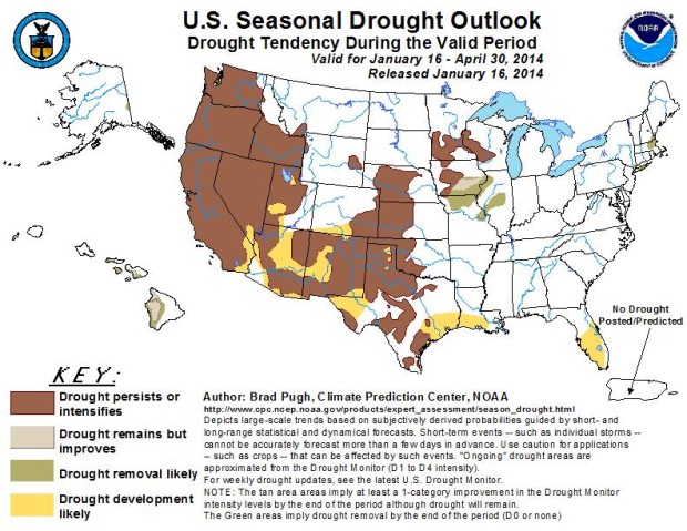 Current US drought