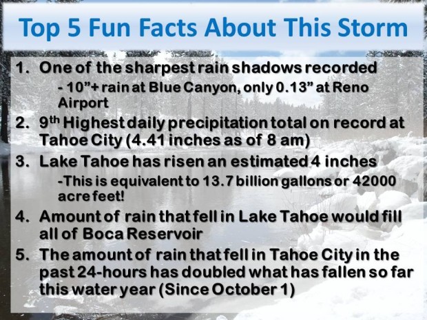 tahoe city february 2014 rain totals