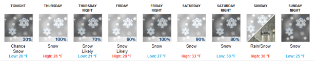 It's been a long while since we've seen a squaw forecast this favorable!