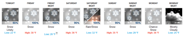 Forecast for the upper mountain at Squaw