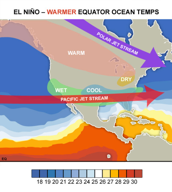 Typical El Niño pattern in North America.