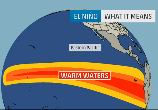 El Niño water warming pattern.
