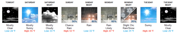 squaw valley forecast 3-7