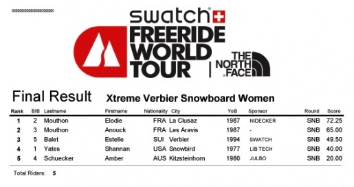 FULL_Result_Xtreme_Verbier_Snowboard_Women-816af9ea