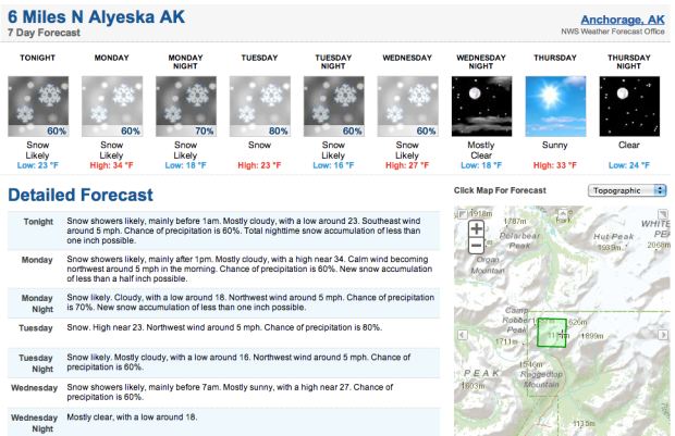 NOAA forecast for Alyeska