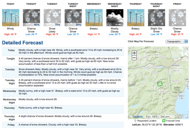Forecast for 8,200 feet at Squaw Valley, CA this week.
