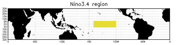 nino3.4region