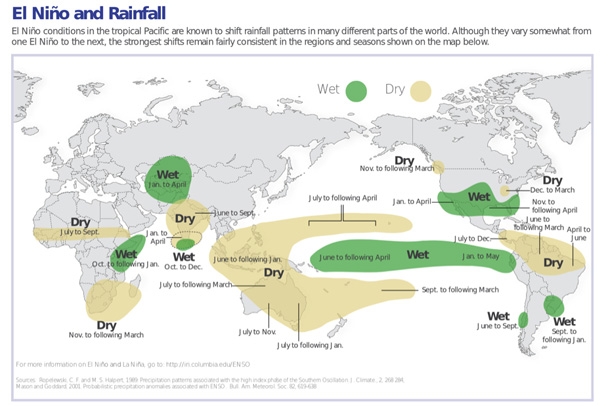 how el nino affects the world