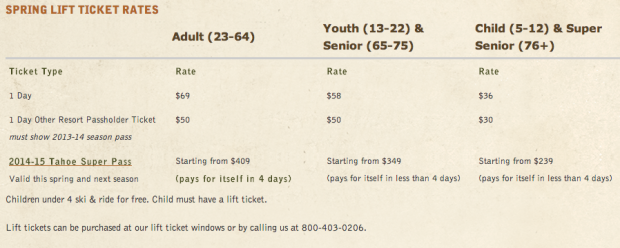ticket prices this weekend.