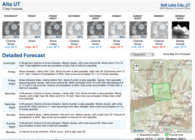 Snow forecasted all week at Alta and Snowbird
