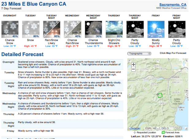Forecast for the higher elevations of Lake Tahoe this week.