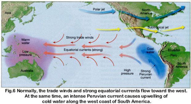 El Nino explained.