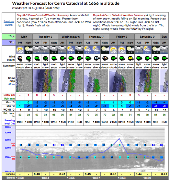 Bariloche forecast this week