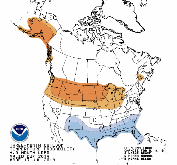NOAA's temperature forecast for November, December, and January 2014/15 showing above average temperatures in the northern half of the USA and Alaska and below average temperatures in Texas and New Mexico.