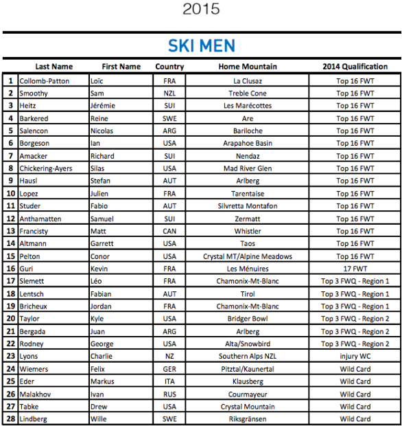 FWT Ski Men 2015