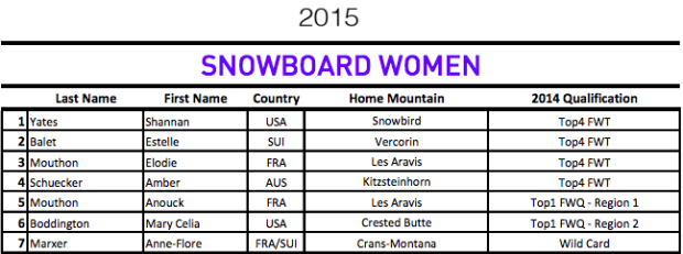 FWT 2014 Snowboard men