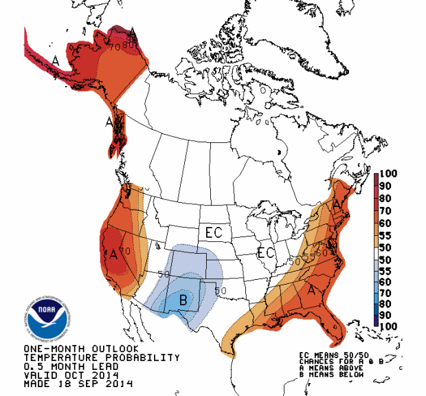 NOAA's temperature forecast for October in the USA showing above average temperatures on the West Coast, Alaska, the Gulf Coast and the East Coast.  Below average temperature are forecast in New Mexico and Colorado.
