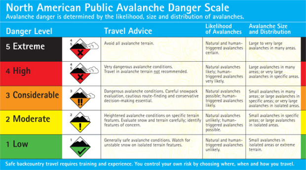 avalanche_danger_scale_front