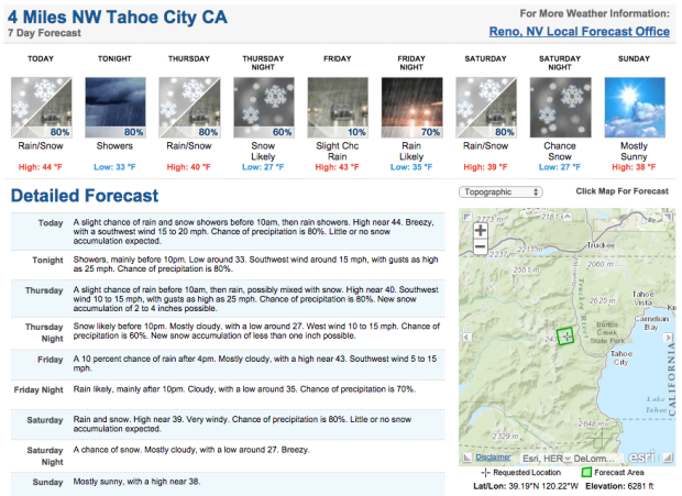 NOAA's Squaw Valley Forecast