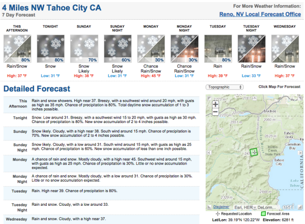 NOAA forecast for 6,200' at Squaw Valley, CA