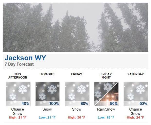 A most favorable forecast for the next couple of days at Jackson