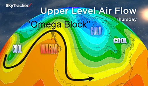 A typical omega block for our region. The jet stream can't break through this type of ridge. We have to wait for it to cycle and then hope it doesn't repeat itself.