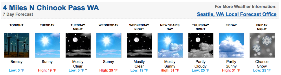 NOAA's 7-day forecast for Crystal predicts some cold, dry days ahead.