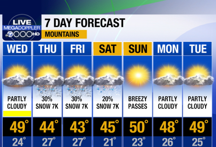 KABC-7DAY_MTNS_w450
