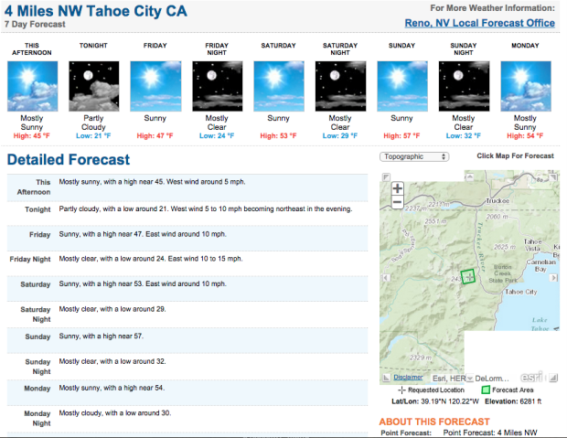 Nothing but sun and hot in the Lake Tahoe forecast.