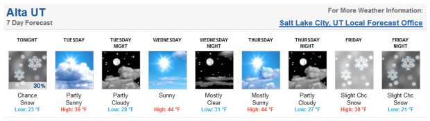 Alta forecast for the upcoming week